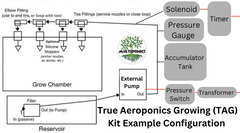 Complete True Aeroponics Growing (TAG) Kit
